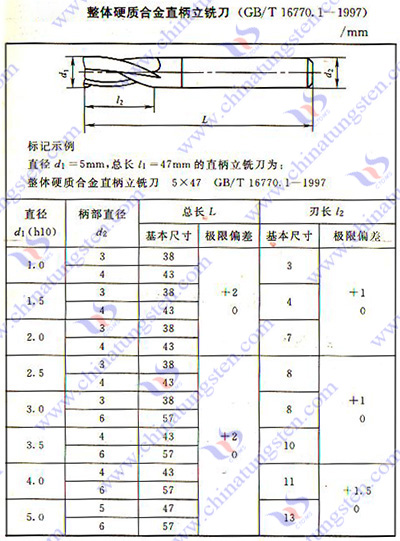 硬質合金銑刀