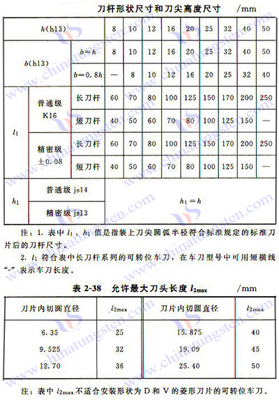 可轉位車刀的形式和尺寸