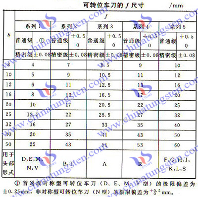 可轉位車刀的形式和尺寸