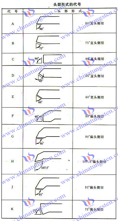 可轉位車刀