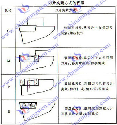 可轉位車刀