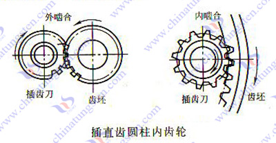 硬质合金插齿刀