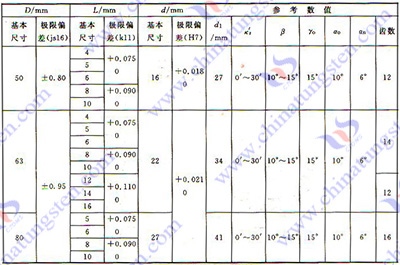 硬质合金铣刀