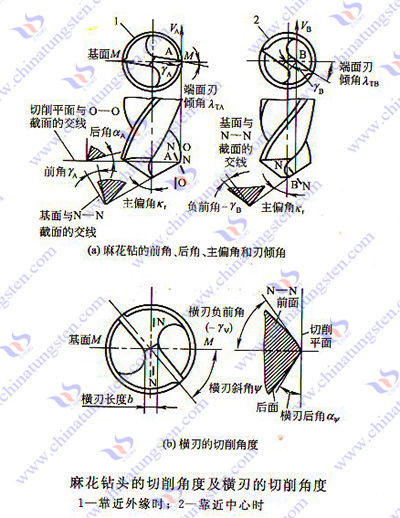 硬質合金麻花鑽