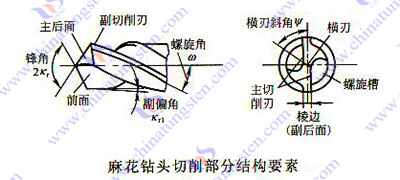 硬質合金麻花鑽