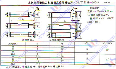 硬质合金铣刀