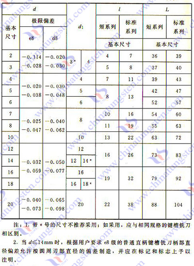 硬质合金铣刀