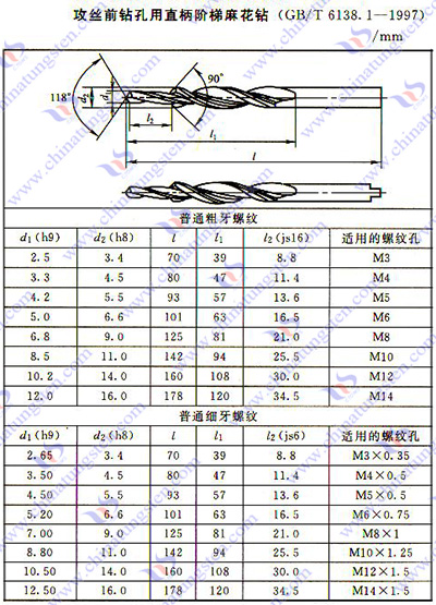 超硬ツイストドリル