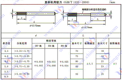 硬质合金铰刀