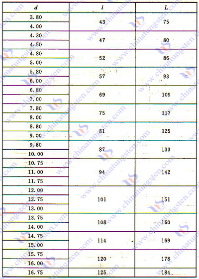 硬质合金扩孔钻