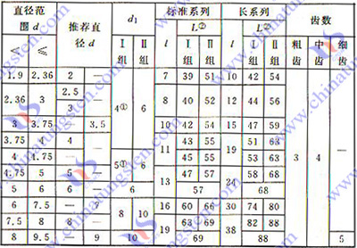 硬质合金铣刀