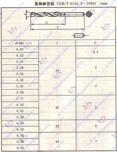 硬质合金麻花钻