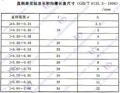 硬質合金麻花鑽