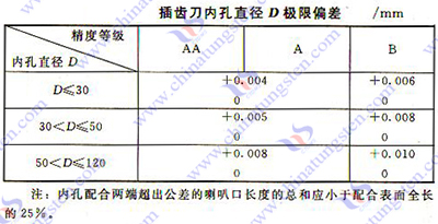 硬质合金齿轮滚刀