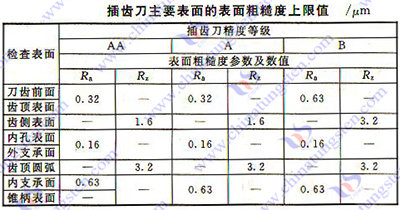 硬质合金齿轮滚刀