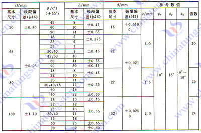 硬質合金銑刀