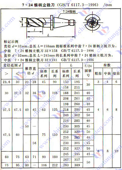 硬质合金铣刀