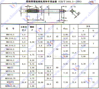 硬质合金丝锥