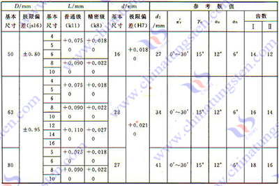 硬質合金銑刀