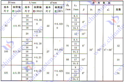 硬質合金銑刀