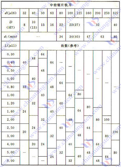 硬質合金銑刀