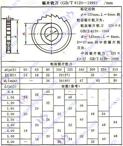 硬质合金铣刀