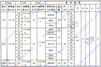 硬質合金銑刀