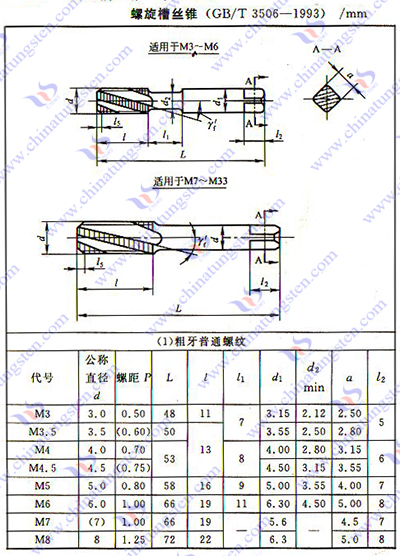 硬質合金絲錐