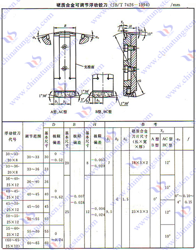 硬质合金铰刀