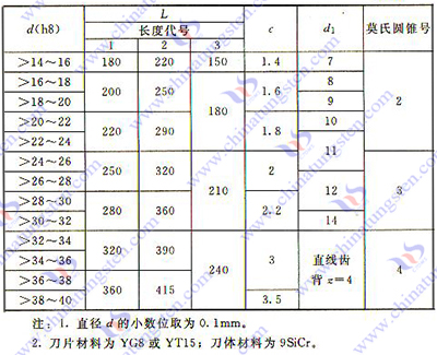 硬质合金扩孔钻