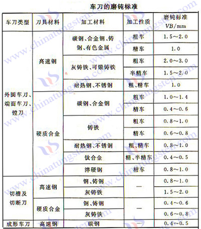 硬质合金刀具