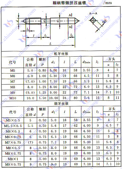 硬质合金丝锥