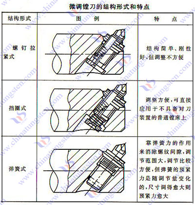 硬质合金镗刀