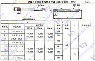 硬質合金鉸刀