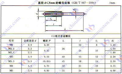 硬質合金絲錐