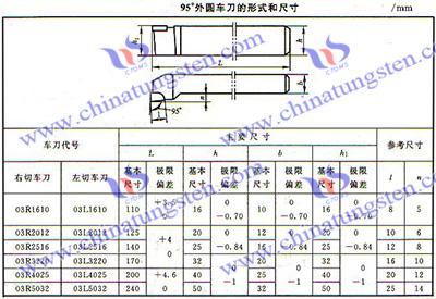 硬质合金外表面车刀