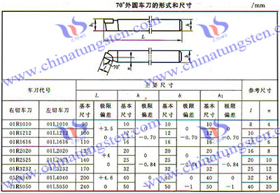 硬质合金外表面车刀