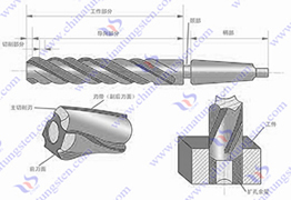 硬质合金扩孔钻
