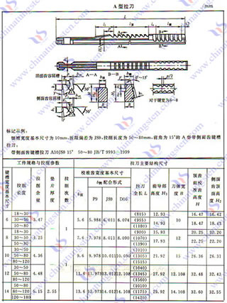 硬质合金拉刀