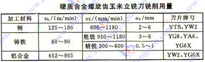 硬质合金铣刀