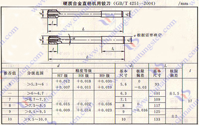 硬质合金铰刀