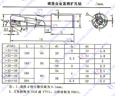 硬质合金扩孔钻