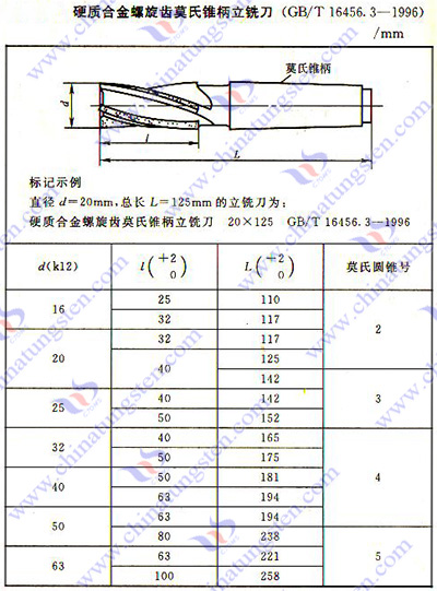 硬質合金銑刀