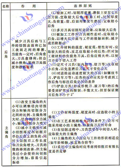 刀具几何角度的作用及选择原则 