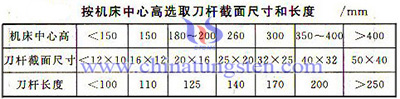 硬質合金車刀 