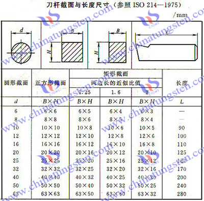 硬質合金圓鋸片