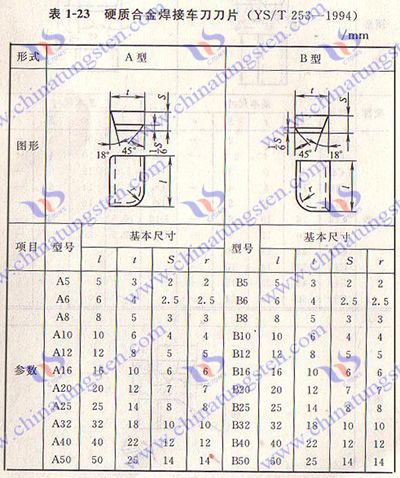 硬质合金焊接车刀刀片