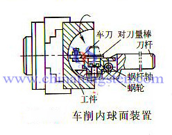 车球面