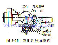 车球面