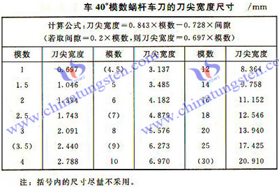 车螺纹